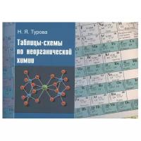 Книги Лабораторный практикум по неорганической химии купить в Москве недорого, каталог товаров по низким ценам в интернет-магазинах с доставкой