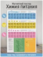 Плакаты по химии купить в Москве недорого, каталог товаров по низким ценам в интернет-магазинах с доставкой